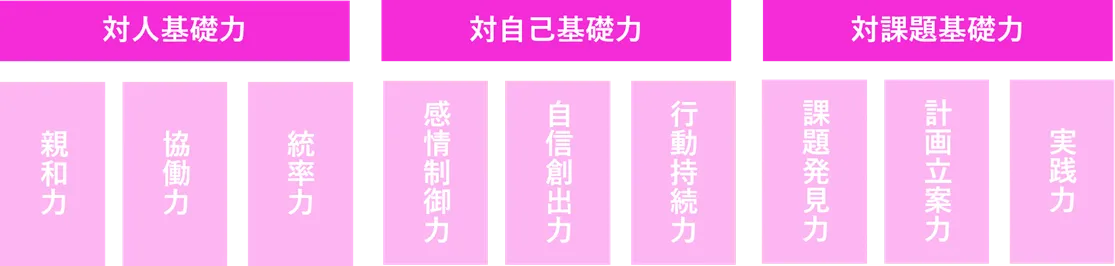 コンピテンシーとは