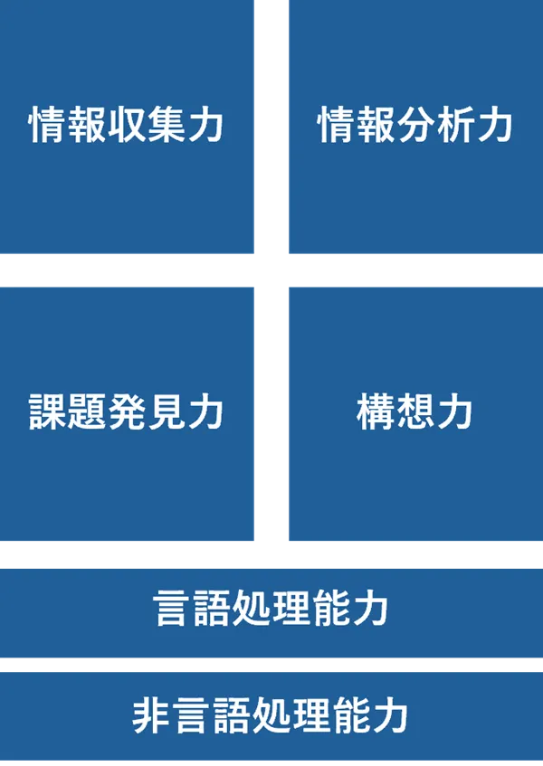 リテラシーとは